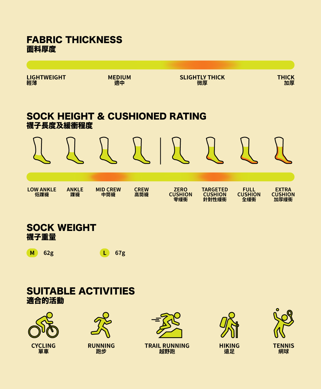 Invisible Company X The Peak Hunter 美麗諾羊毛越野跑針對性緩衝中筒五趾襪[柳綠色]