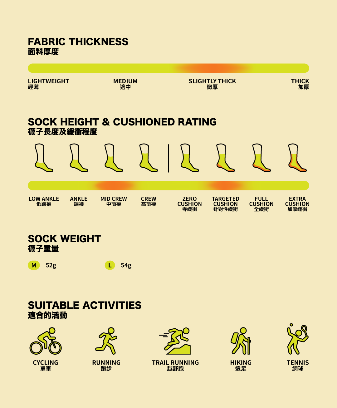 Invisible x The Peak Hunter美麗諾羊毛越野跑針對性緩衝中筒襪 [薰衣草藍]