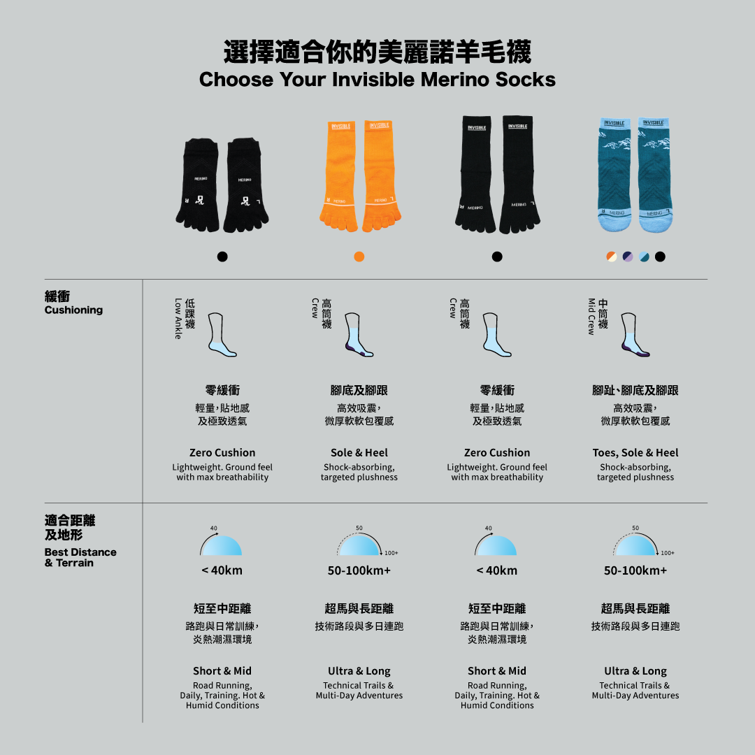 Invisible Merino 5 Toe Targeted Cushion Crew Trail Socks 美麗諾羊毛越野跑針對性緩衝高筒五趾襪