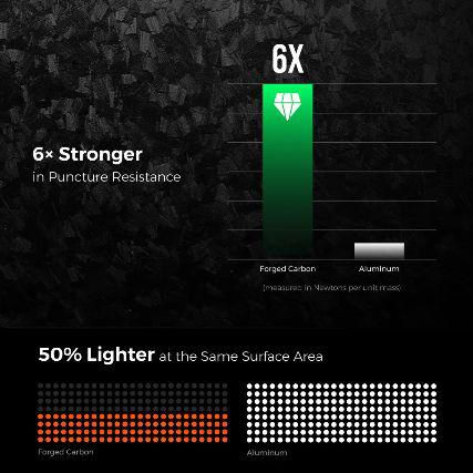 [PREORDER] Flextail Gear Zero Power Bank 10000mAh 超輕超薄碳纖行動電源