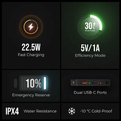 [PREORDER] Flextail Gear Zero Power Bank 10000mAh 超輕超薄碳纖行動電源